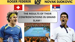 FEDERER VS DJOKOVIC Result of their grand slam face to face !