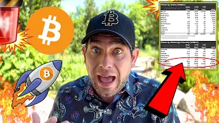 🚨 BITCOIN NOW!!!! SOMETHING INSANE IS HAPPENING!!! BUT NO ONE IS TALKING ABOUT IT!!!! [SO MASSIVE]