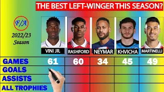 Vini Jr vs Rashford vs Neymar vs Khvicha Kvaratskhelia vs Martinelli Comparison 2022/23 Season - F/A