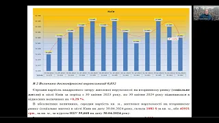 Киев тенденции недвижимости, апрель 2023-2024. Погода рынка недвижимости, с Андреем Гусельниковым