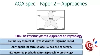 Psychodynamics - Approaches (5.05) Psychology AQA paper 2