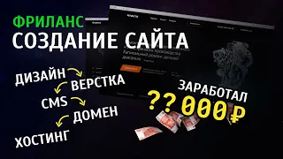 Как я делал реальный заказ и сколько заработал | Фриланс, Дизайн, Верстка, CMS