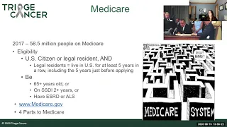 Medicare, Health Insurance, and Your Finances