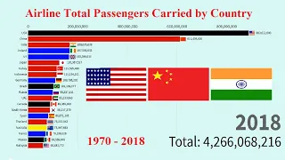 Top 20 Countries Air Passengers Carried 1970- 2018