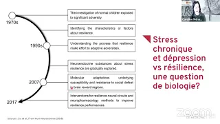 Anatomie de la dépression - Conférence virtuelle de Caroline Ménard - Mercredi 23 février 2022, 18h