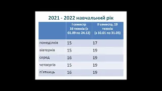 Календарно-тематичне планування: як обчислити кількість уроків