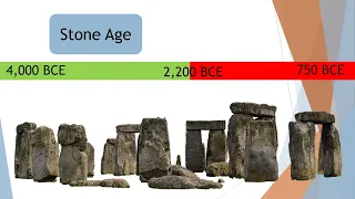 Stone Circles | Kids History | Hands-On Education
