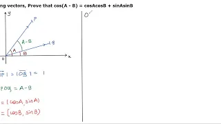 Using vectors, Prove that cos(A -B) = cosAcosB + sinAsinB