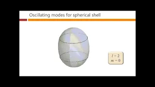 Visualizing spherical harmonics – David Miller