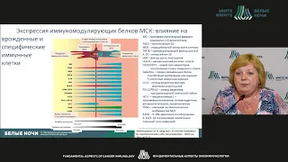 Мезенхимальные стволовые клетки в лечении онкологических пациентов с пневмонией COVID-19