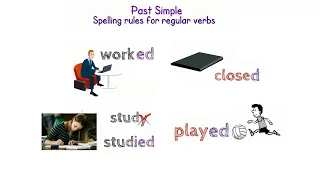 Past Simple Spelling rules for regular verbs