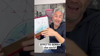 Che cos’è l’effetto serra ? - la Fisica Che Ci Piace #shorts