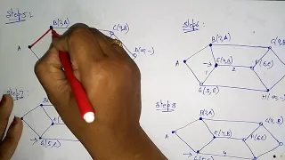 shortest path routing algorithm | data Communication | bhanu priya