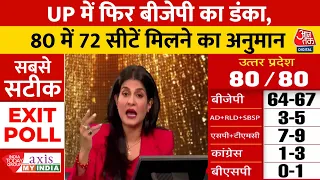 UP Lok Sabha Election Exit Poll 2024: Exit Poll के अनुसार UP में NDA के पक्ष में 49 फीसदी वोट पड़ा