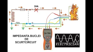 #Electrician - Impedanta buclei de scurtcircuit