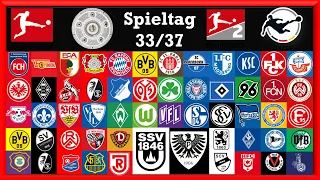 Fast Alle Entscheidungen stehen fest aber Köln lässt es bis zum Letzten Spieltag Spannend.