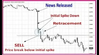 How to trade the news - 3 powerful strategies