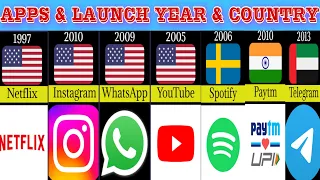Most Popular App And Their Launch Year And Country Owned Data Comparison Video || Racing Data ||