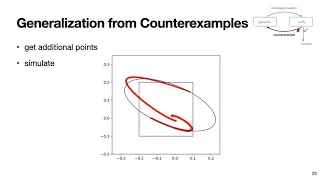 Counterexample- and Simulation-Guided Floating-Point Loop Invariant Synthesis