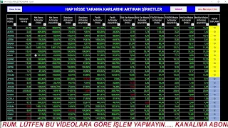 1 AYDA TAVAN TAVAN GİDECEK HİSSELERİ BULUN (SİZİ ZENGİN EDECEK STRATEJİ) #BORSA #HİSSE