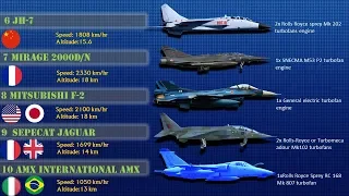 Top 10 Attack Aircraft in the world (2019)