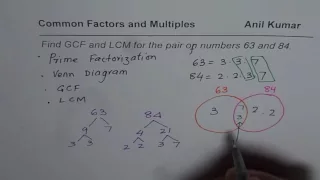 LCM and GCF by Prime Factorization and Venn Diagram