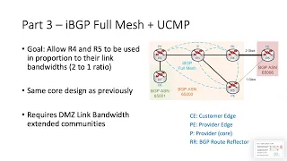 BGP Multi-homing Part 3: iBGP full mesh + UCMP