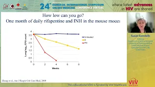 What’s New for TB treatment?