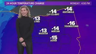 Cleveland weather | Roller coaster weather week