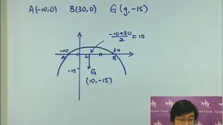 Herman Yeung - DSE Maths (Core) PP 2020/I/Q14 (C天書內容)