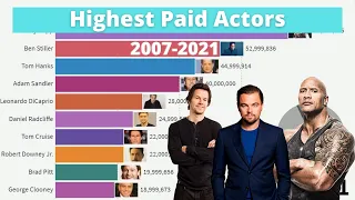 Top 10 Highest paid actors in the world 2007-2021