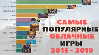Самые популярные  облачные игры 2015 - 2019 гг..