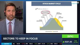 The Stock Market is Reaching an Exhaustion Point