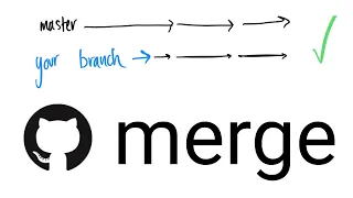 How to merge master into your branch | 1 min. tutorial