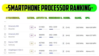 Smartphone Processor ranking in October 2023 | Processor ranking | Invest money on right processor 🤑