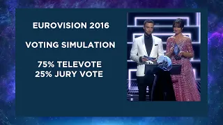 Eurovision 2016 - 75% Televote/25% Jury Vote - Voting Simulation