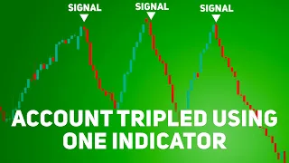 This Indicator Predicts Market Tops With Incredible Accuracy (Consistent Over Many Years)