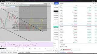 Quickswap Coin Crypto New On Coinbase - Price Prediction and Technical Analysis September 2021