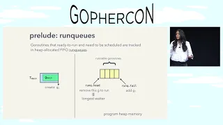 GopherCon 2018: Kavya Joshi - The Scheduler Saga