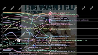 (2012) Dance/Electronic Songs on the Billboard Hot 100 + Bubbling Under - Chart History