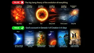 Вот почему буквальная неделя, а не миллионы лет. Креационизм, а не эволюция.