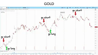 Kirt Christensen | Mechanical Strategy for Trading ETFs