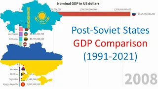 Post-Soviet States GDP Comparison (1991-2021)