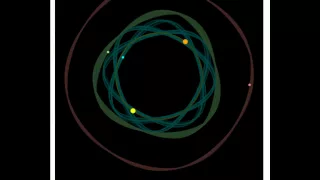 Binary star system with 3 circumbinary planets (hypothetical)