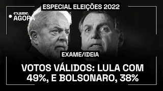 Lula tem 49% dos votos válidos, e Bolsonaro, 38%