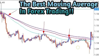 TEKNIK FOREX 3 (MOVING AVERAGE)