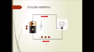 Elettrotecnica di base