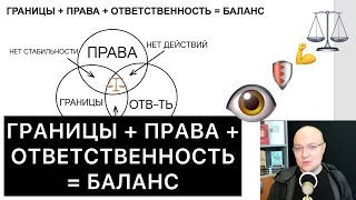 ГРАНИЦЫ + ПРАВА + ОТВЕТСТВЕННОСТЬ = БАЛАНС