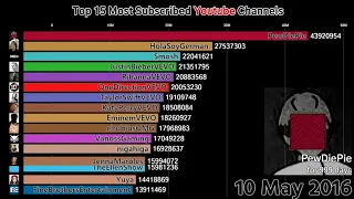 Top 15 Most Subscribed Youtube Channels 2011-2018 | Most Popular Channel in the World |