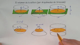 Volumen de una esfera (Cómo Arquímedes descubrió su fórmula)